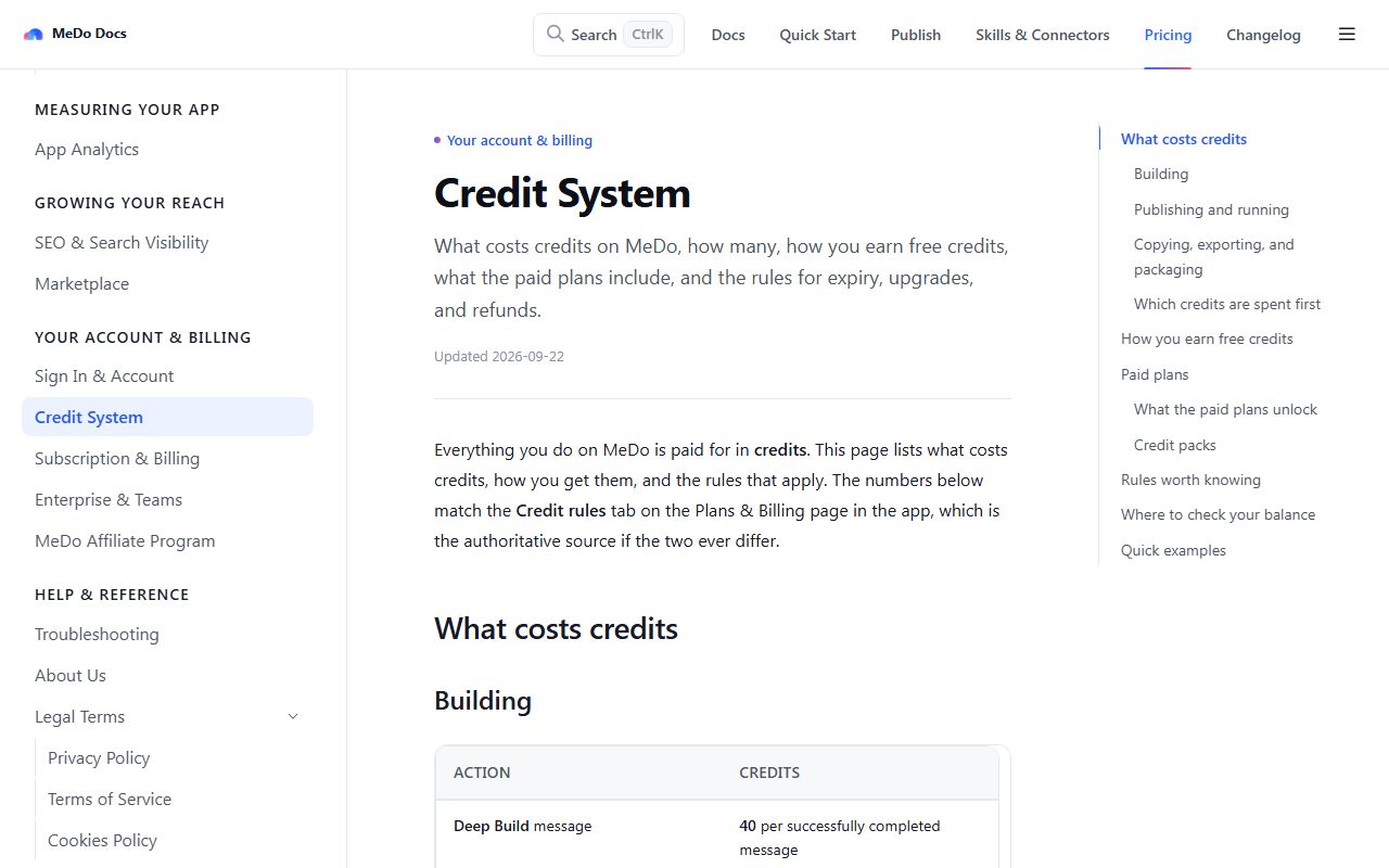 MeDo Credit System documentation, captured October 22, 2026. The page is dated "Updated 2026-09-22" and prices a Deep Build message at 40 credits. Source: docs.medo.dev.